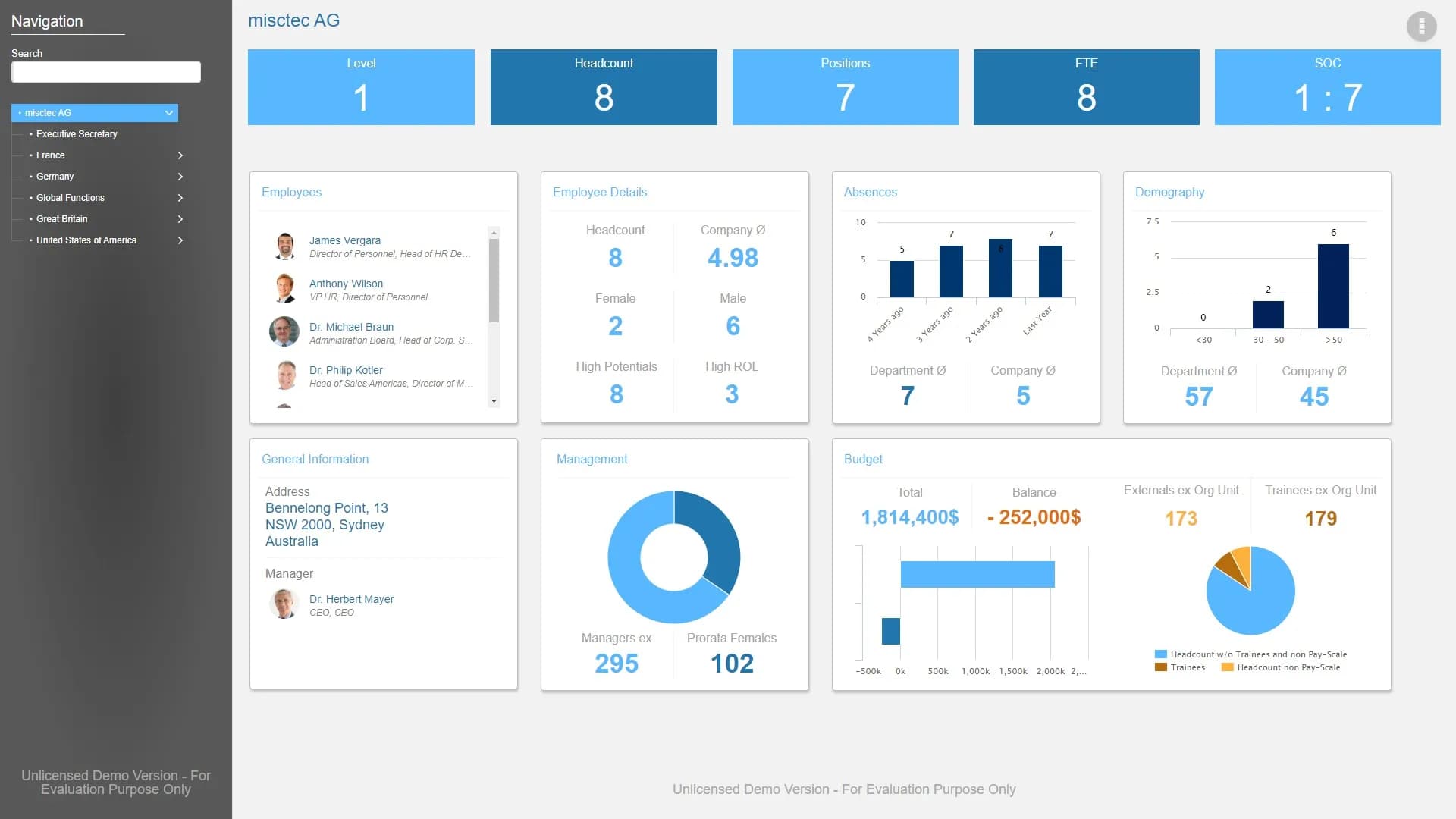 Ingentis org.manager analitik dashboard'u: kadro, FTE, bütçe ve demografi metrikleri